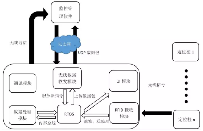 鏟運機